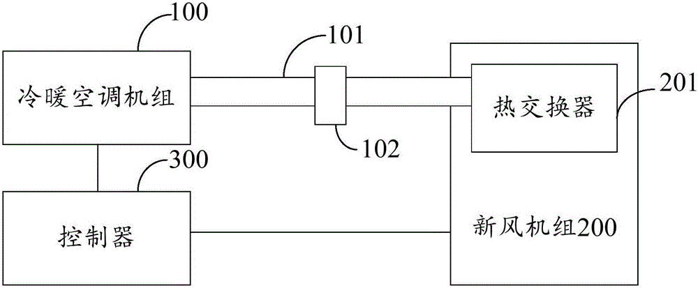 一种复合空调新风系统的制作方法与工艺