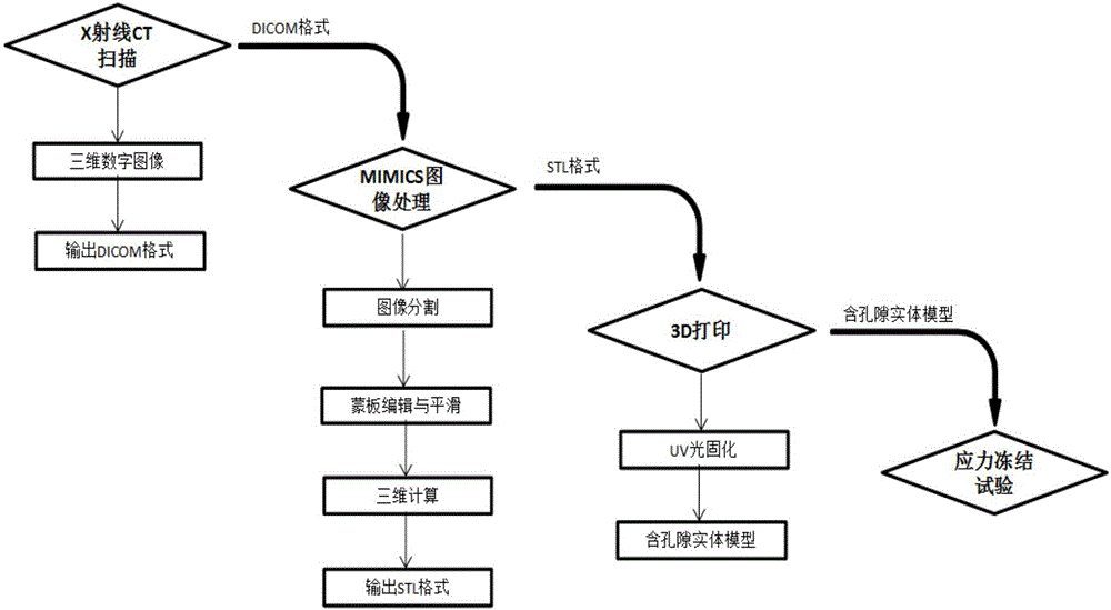 一种基于3d打印的混凝土孔隙结构模型的实体化方法与流程