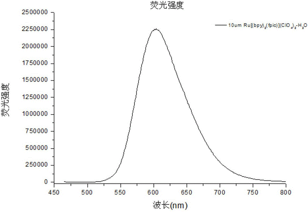 一种新型有机配体及其制备方法、新型钌配合物和荧光探针与流程