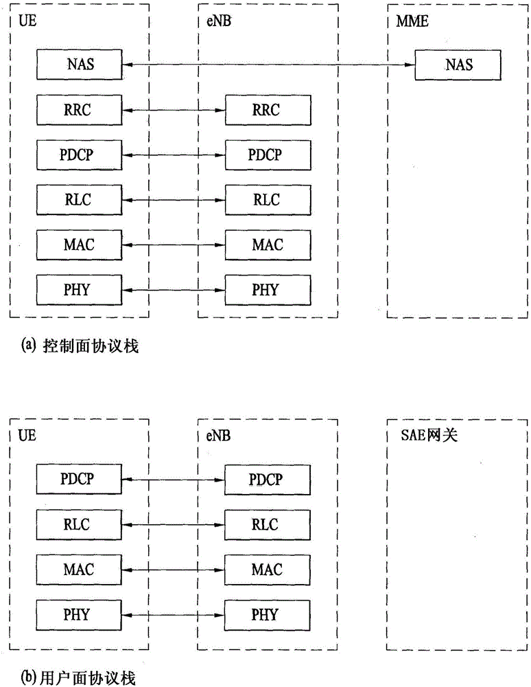 無(wú)線通信系統(tǒng)中發(fā)送和接收用于設(shè)備對(duì)設(shè)備通信的信號(hào)的方法及其裝置與流程