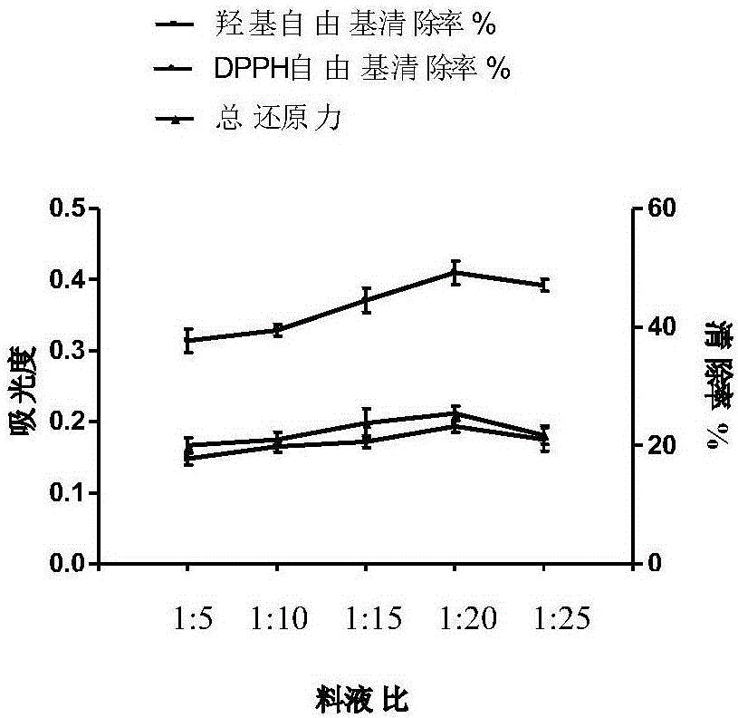 一種葛根黃酮改性的方法與流程