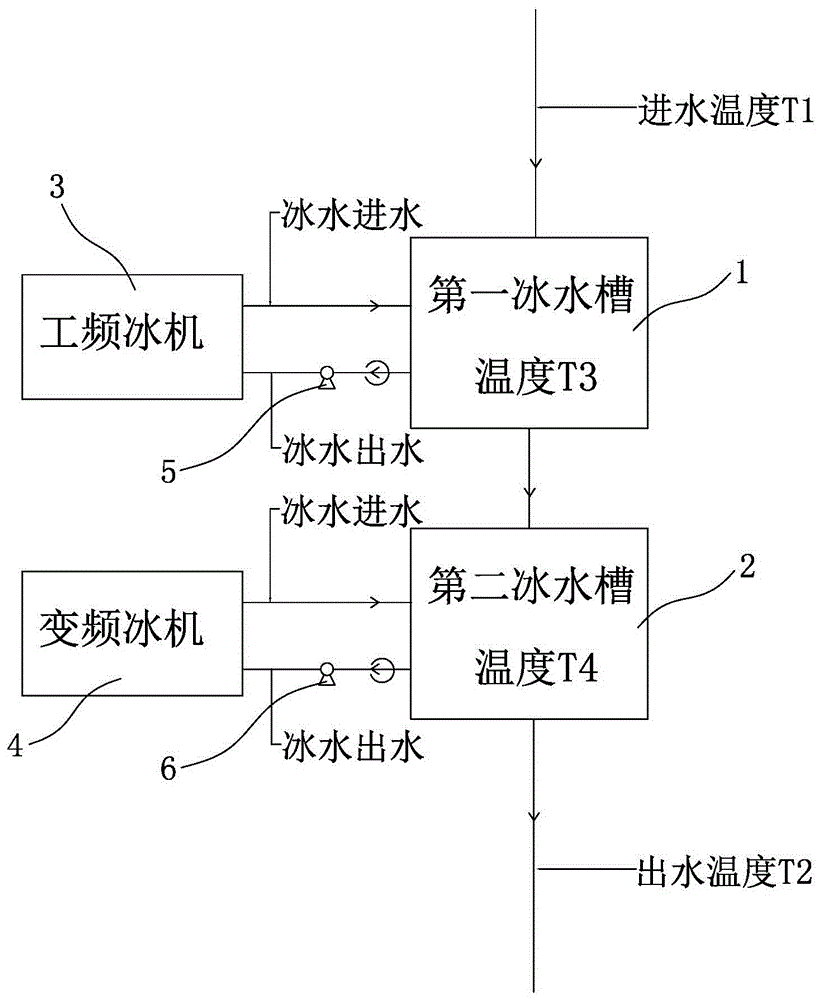 雙循環(huán)兩段式高精度冰水控溫系統(tǒng)的制作方法與工藝