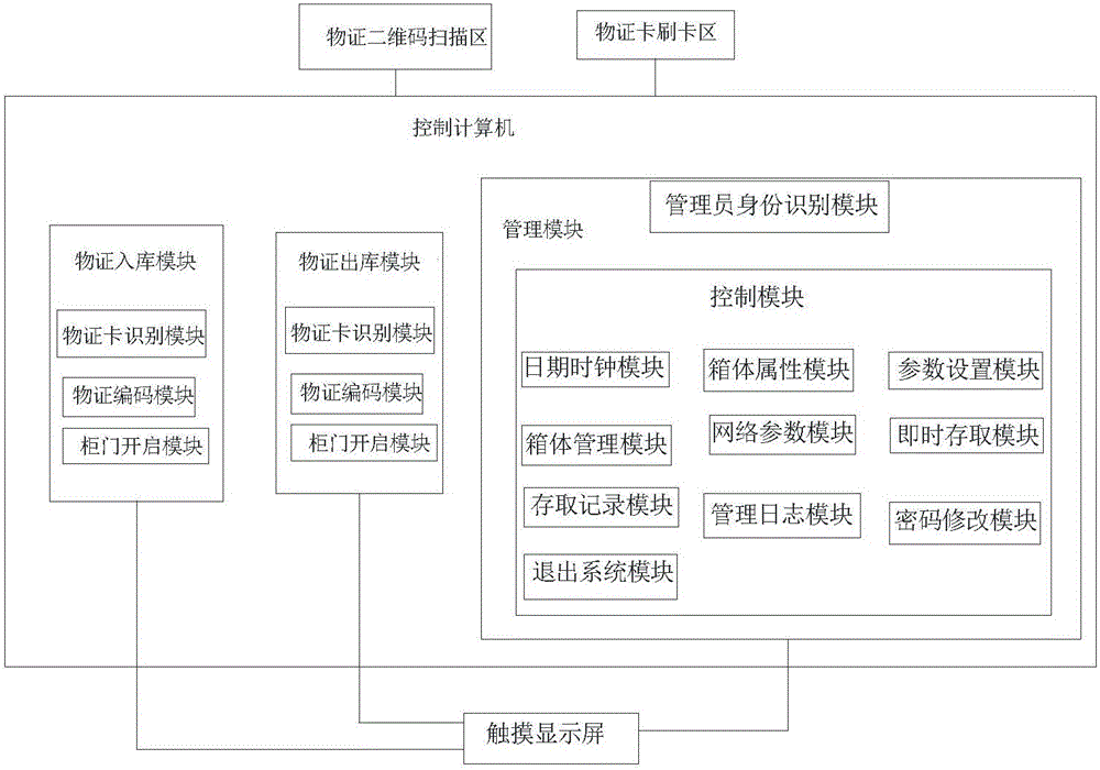 智能物證柜的制作方法與工藝