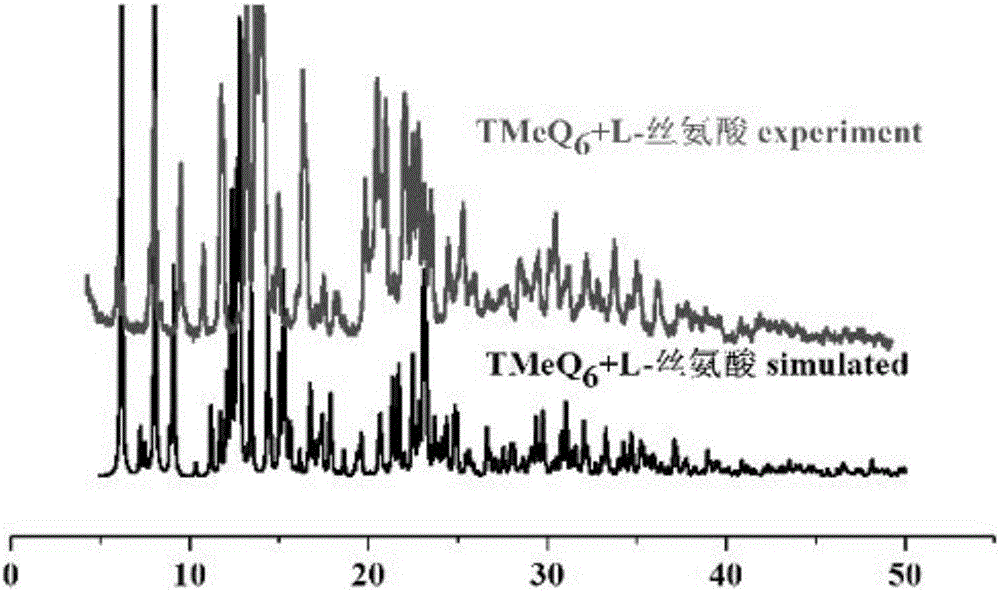 一种TMeQ[6]与D,L‑丝氨酸超分子配合物及制备方法和应用与流程