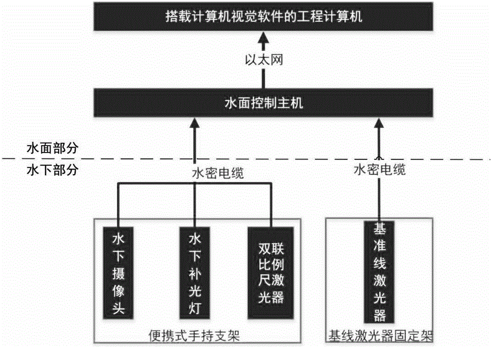 一种基于计算机视觉的水下激光基准线测量系统的制作方法与工艺