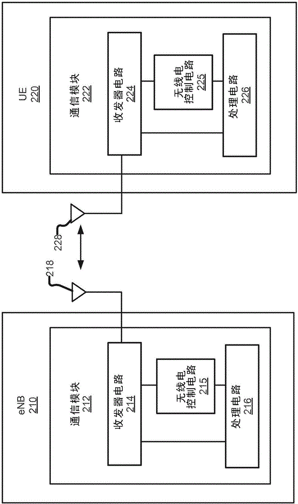 通話前收聽協(xié)議的選擇的制作方法與工藝