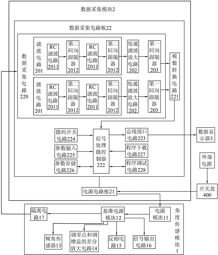 一种用于测量水平度的测量显示系统的制作方法与工艺