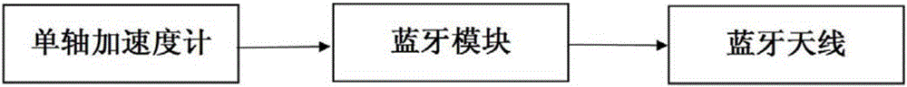 一種基于單軸微機(jī)械加速度計(jì)的腳腕式計(jì)步裝置的制作方法