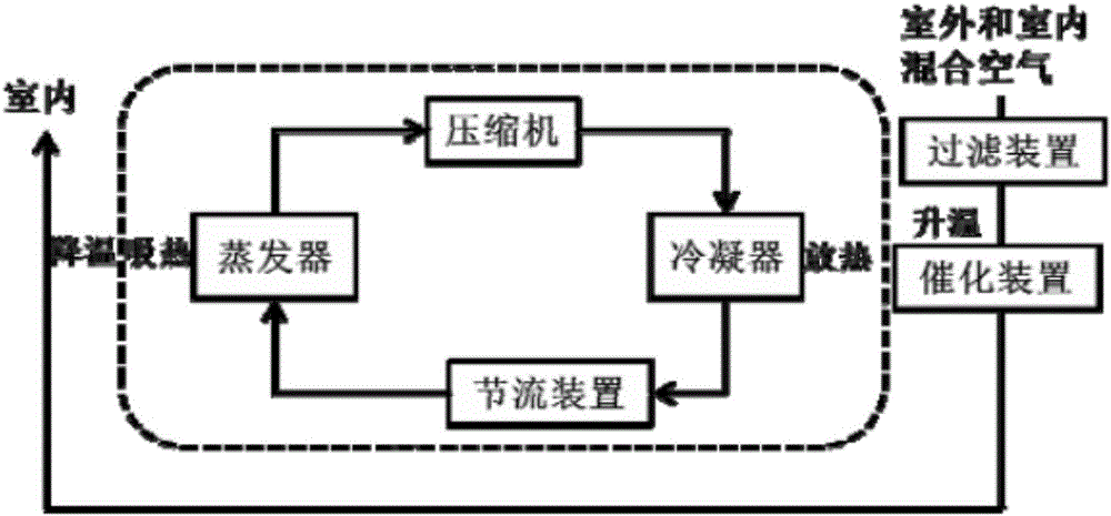 一種用于調(diào)節(jié)室內(nèi)空氣的新送風空調(diào)系統(tǒng)的制作方法與工藝