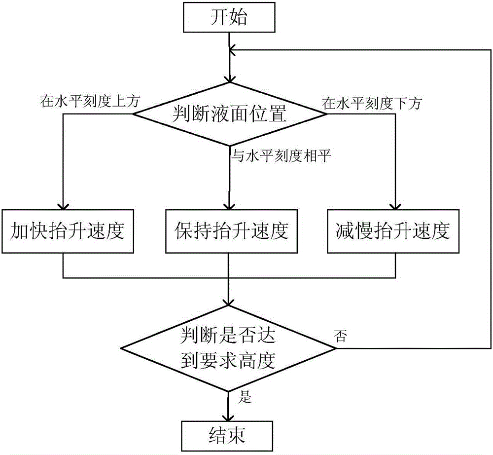 车体水平测量装置的制作方法