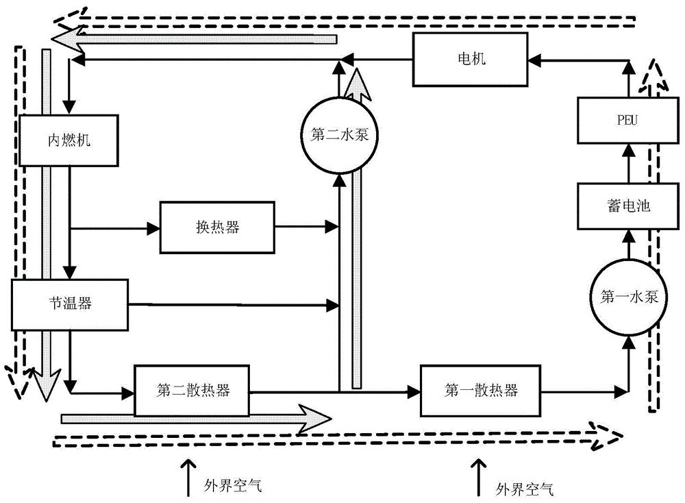 用于混合動力系統(tǒng)的冷卻循環(huán)系統(tǒng)、汽車的制作方法與工藝