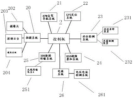 一种智能无人水域监测平台的制作方法与工艺