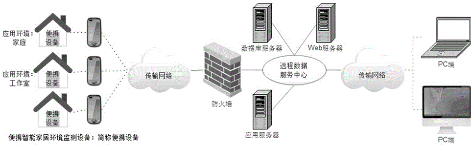 便携式智能环境监测装置的制作方法