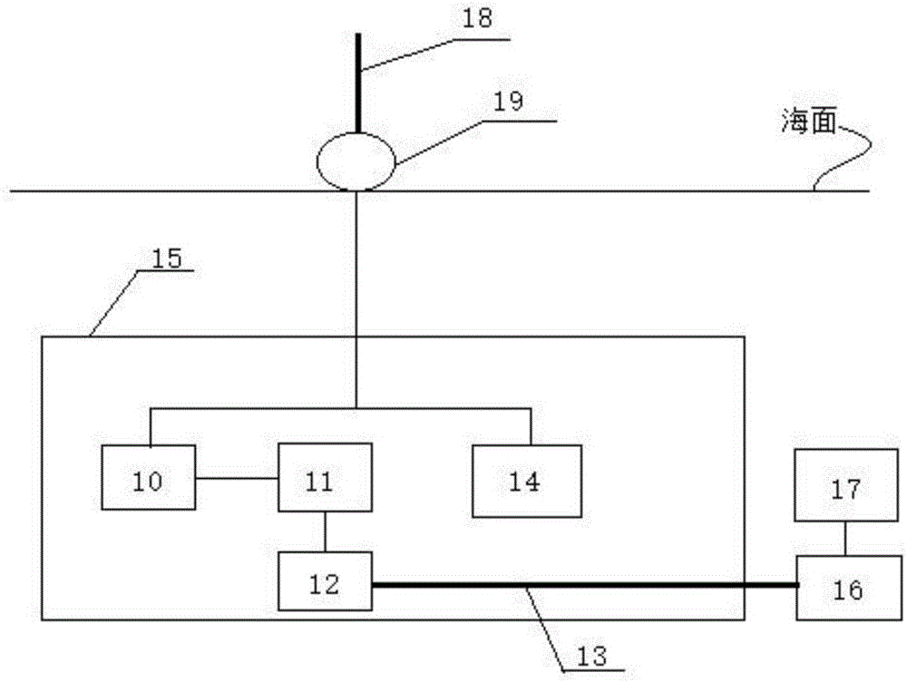 環(huán)境自動(dòng)監(jiān)測(cè)無(wú)人潛艇的制作方法與工藝