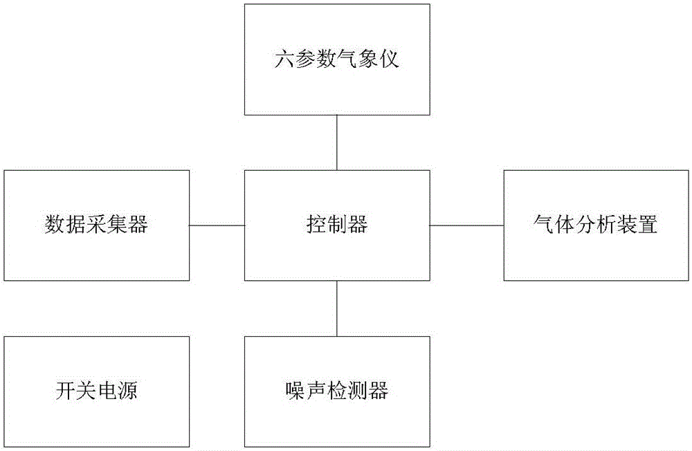 大氣自動(dòng)監(jiān)測(cè)設(shè)備的制作方法與工藝