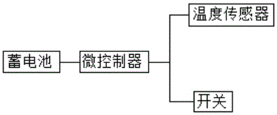 一种牲畜养殖蹭痒柱的制作方法与工艺