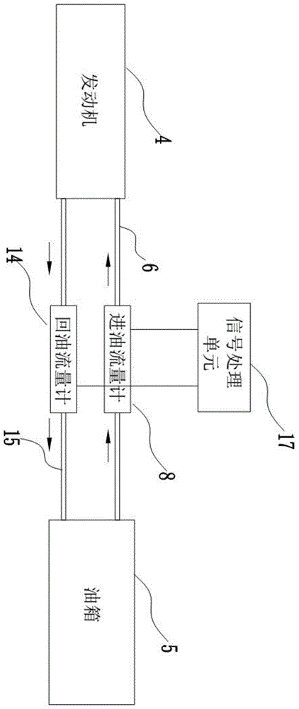 汽车油耗实时检测和标定装置的制作方法