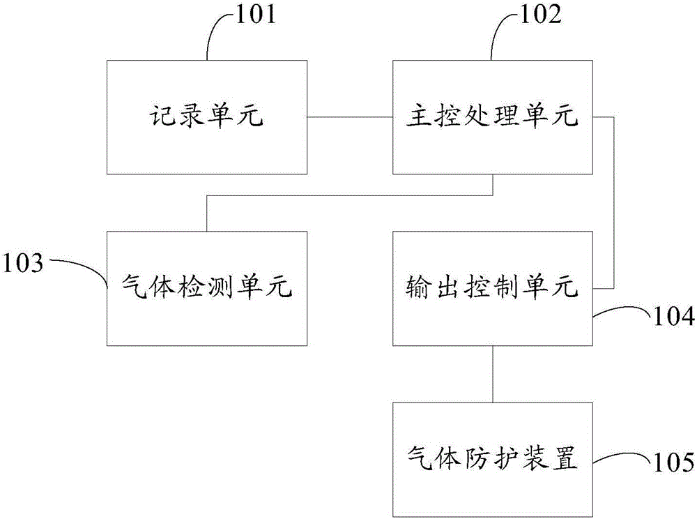 一種數(shù)據(jù)記錄的系統(tǒng)的制作方法與工藝