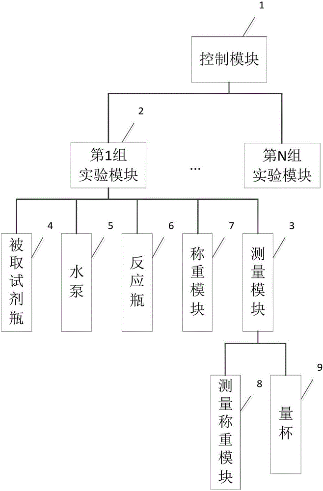 一种流量自动控制装置的制作方法