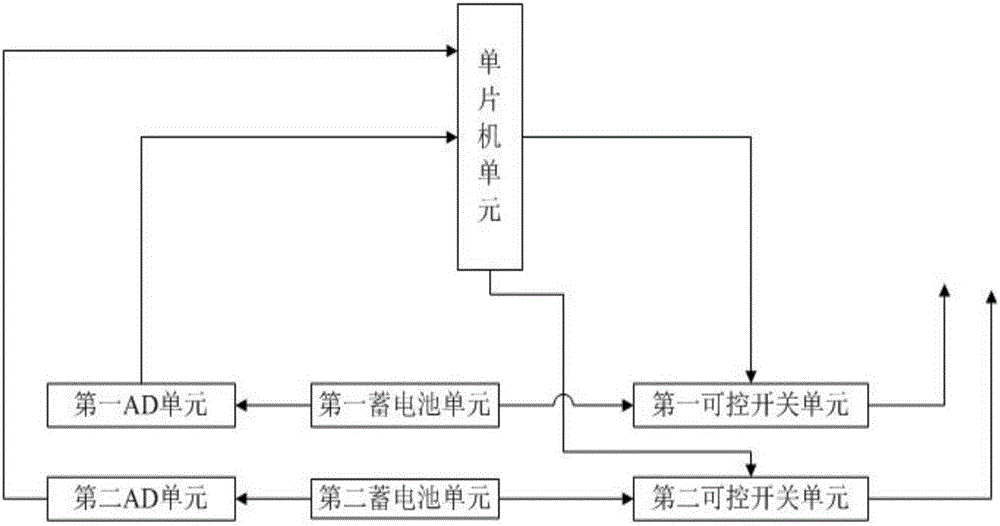 变压器漏油故障定位系统的制作方法与工艺