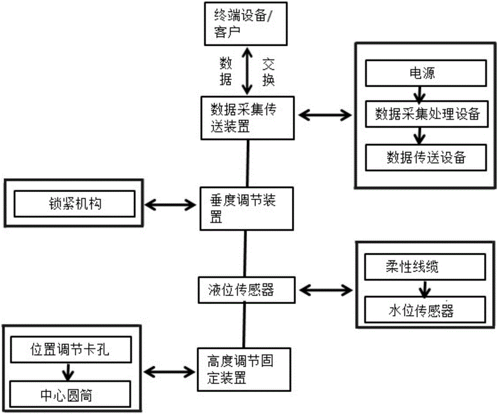 農(nóng)田灌溉用地表水位測量裝置的制作方法