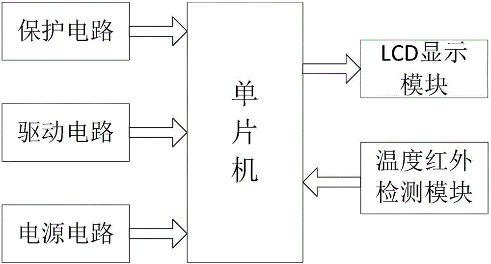 一種油溫測量裝置的制作方法