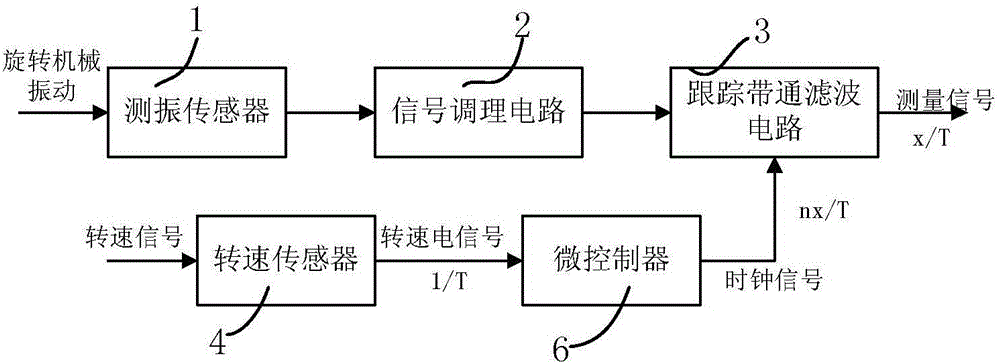 一種旋轉(zhuǎn)機械振動測量系統(tǒng)的制作方法與工藝