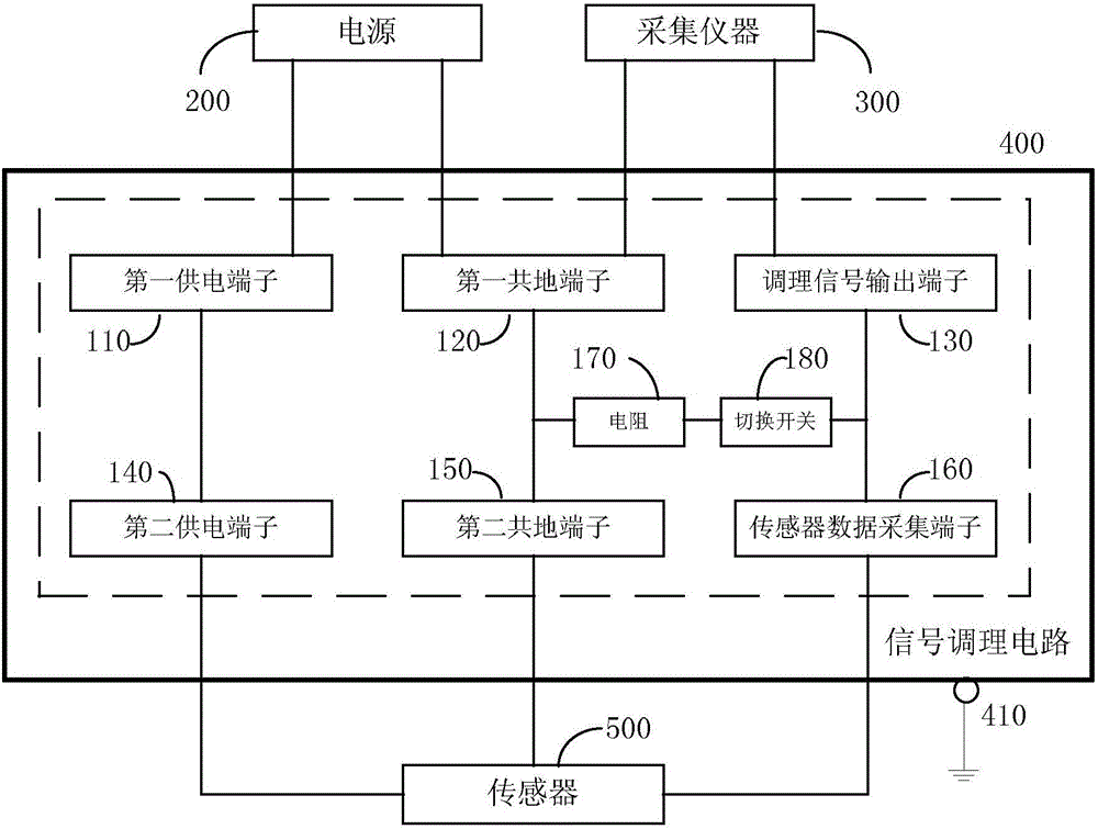 信号调理装置的制作方法