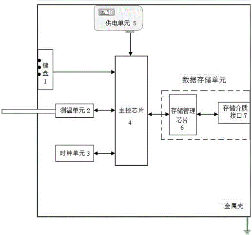 一种存储式的高铁电缆温度检测装置的制作方法