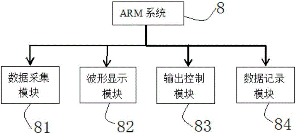 啤酒瓶真空泄漏在線檢測系統(tǒng)的制作方法與工藝