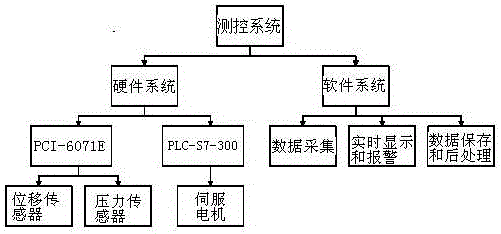 一種汽車離合器系統(tǒng)測試臺(tái)的制作方法與工藝