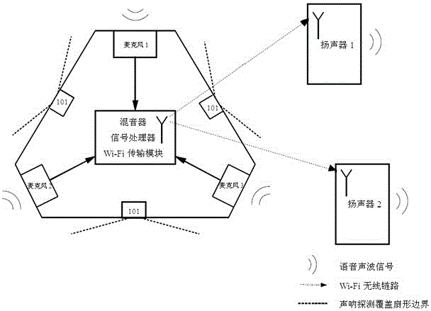 集成聲吶的物聯(lián)網(wǎng)設(shè)備及其適用的空間環(huán)境探測系統(tǒng)的制作方法與工藝