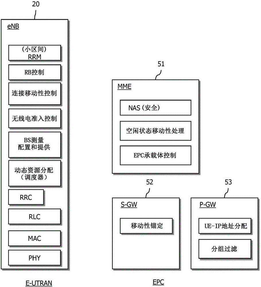 用于執(zhí)行鄰近服務(wù)的方法及用戶裝置與流程