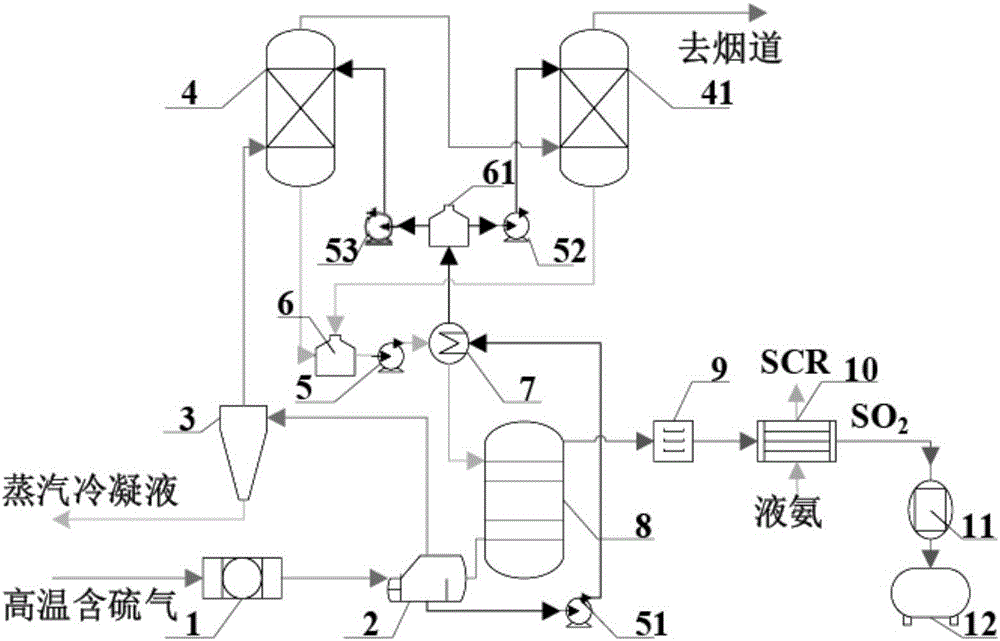 一種高溫含硫廢氣制備液態(tài)二氧化硫裝置的制作方法