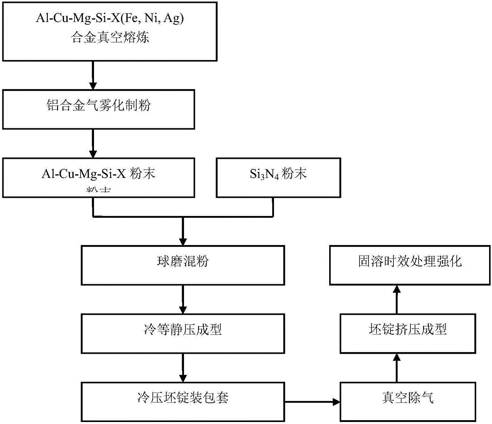 一种汽车空调压缩机用铝基叶片材料及制备方法与流程