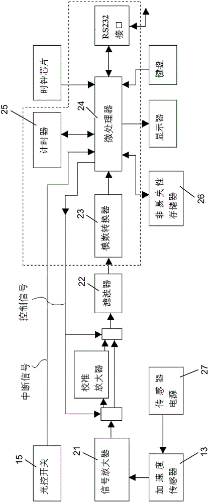 一種自舉式?jīng)_擊強度測試裝置的制作方法