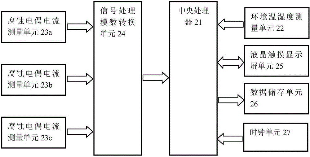 大氣腐蝕性監(jiān)測設備的制作方法與工藝