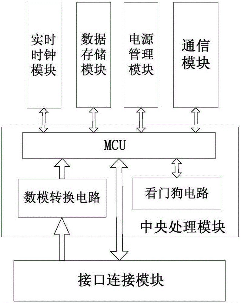 一種雙通道光傳感絕緣子鹽密監(jiān)測系統(tǒng)的制作方法與工藝