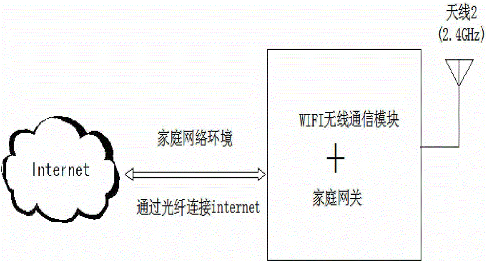 一種房間空氣調節器及遠程檢測控制系統的制作方法與工藝