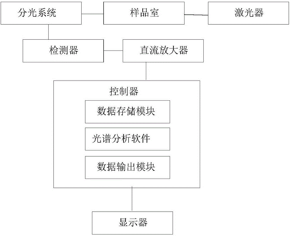 食用油摻劣質(zhì)油檢測儀的制作方法與工藝