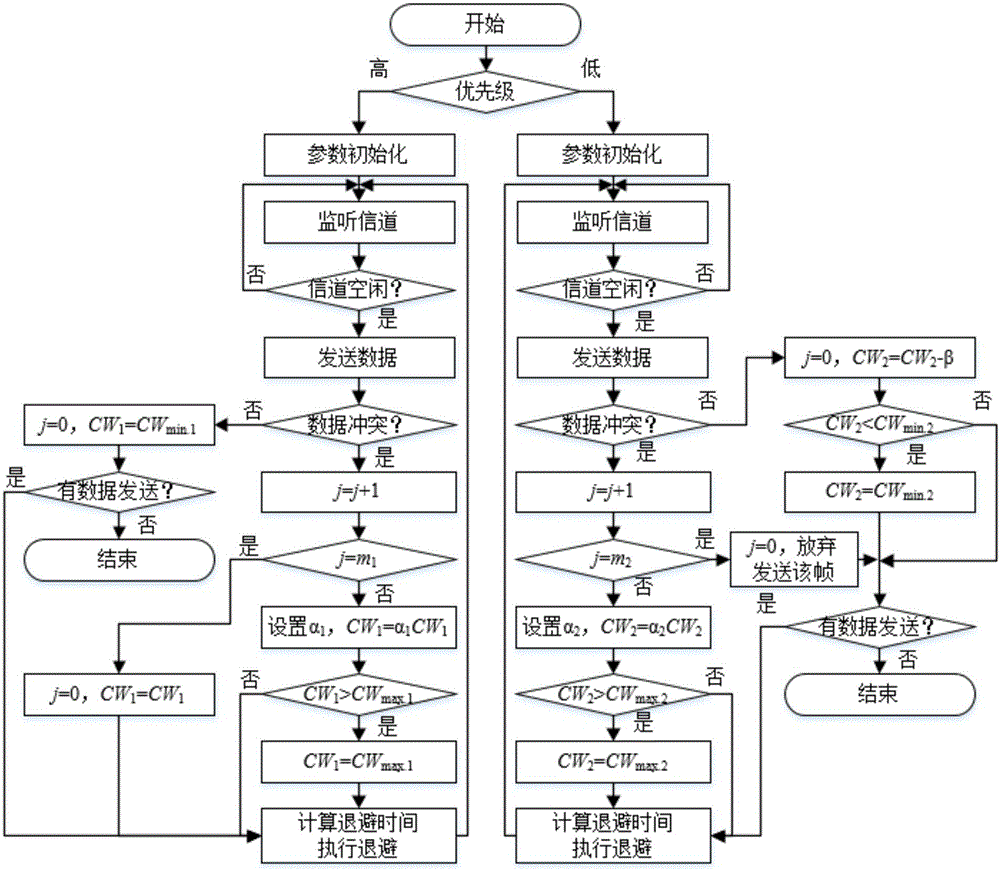 一種基于IEEE1451的無損檢測數(shù)據(jù)源標準傳輸裝置的制作方法