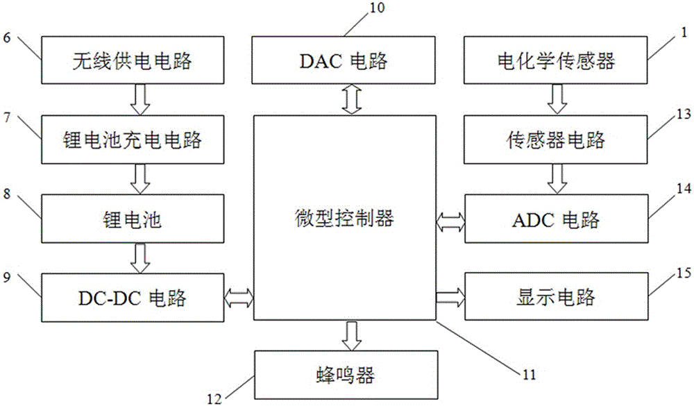 无线充电便携式气体检测仪的制作方法与工艺