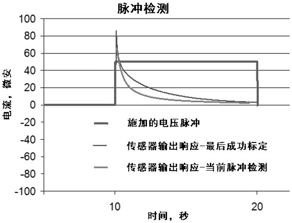 无气体快速测试的气体检测仪的制作方法与工艺