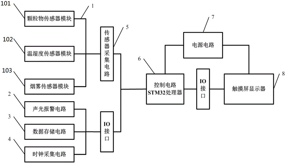 一種聲光報警的便攜式空氣質(zhì)量檢測儀的制作方法與工藝