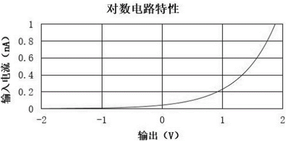 一種適用于電流輸出型光電倍增管的補償系統(tǒng)及免疫分析儀的制作方法與工藝