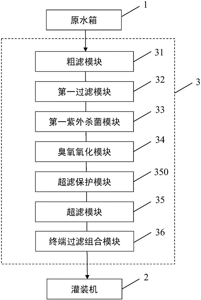 去除飲用水中鐵錳的裝置的制作方法