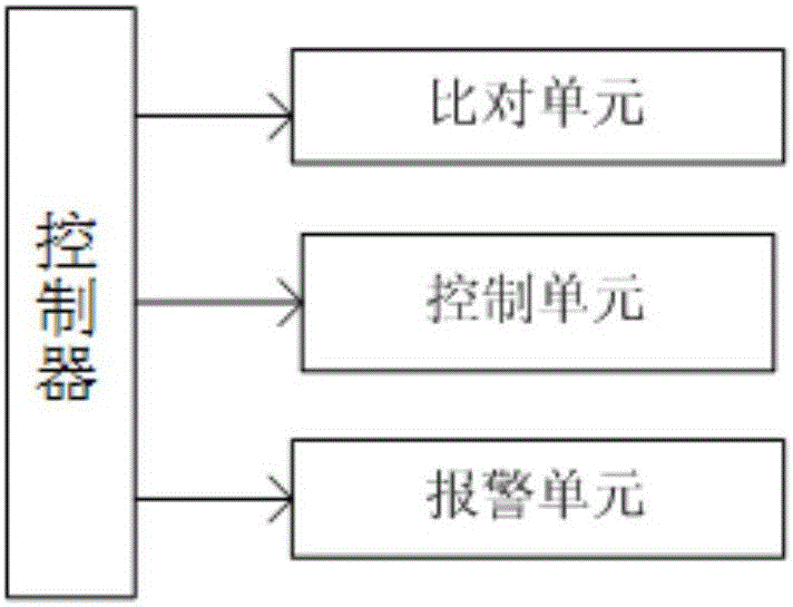 一種煙草制絲設(shè)備電機電流實時監(jiān)測及故障預(yù)警系統(tǒng)的制作方法與工藝