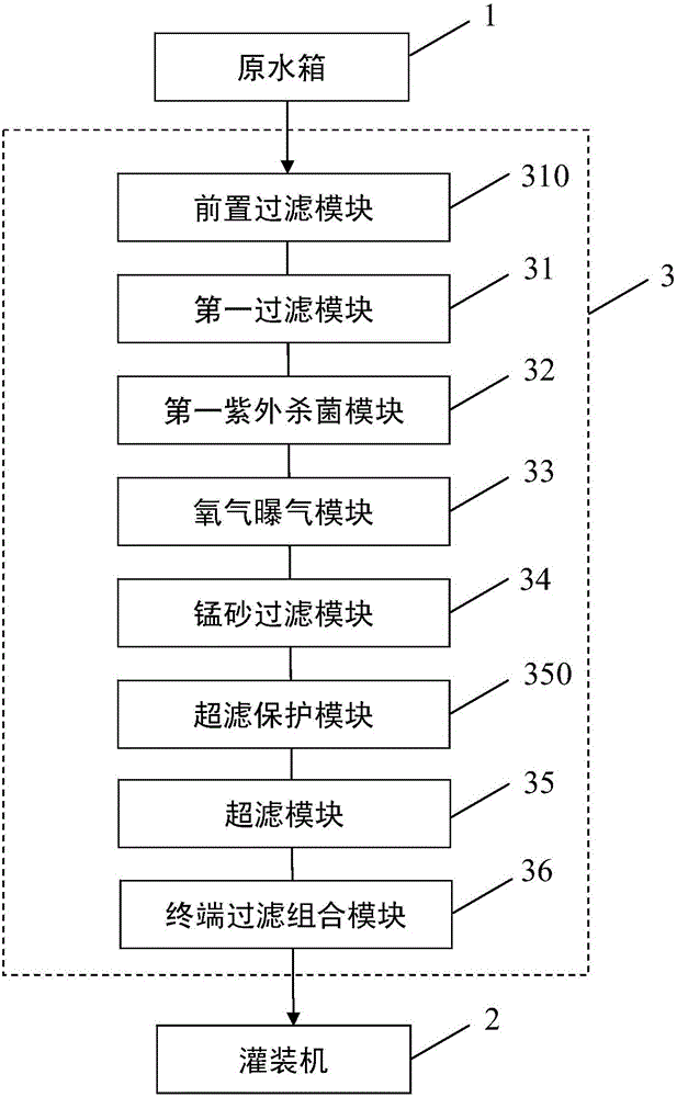 去除饮用水中铁锰的装置的制作方法