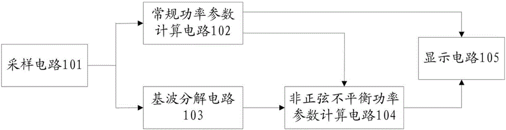 一種功率分析裝置的制作方法