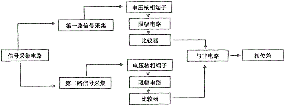 一种通用相位差式开关柜核相装置的制作方法